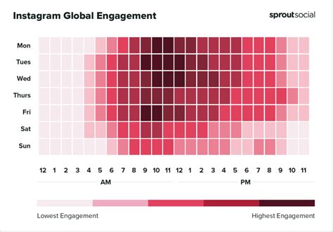 best time to post on onlyfans|Best Time to Post on OnlyFans: Maximize Your Engagement